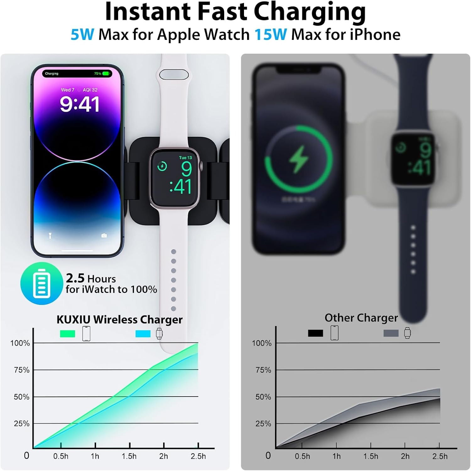 Opvouwbare 3-in-1 snelle draad - Wireless Charger 3 In 1 recensie en prijs