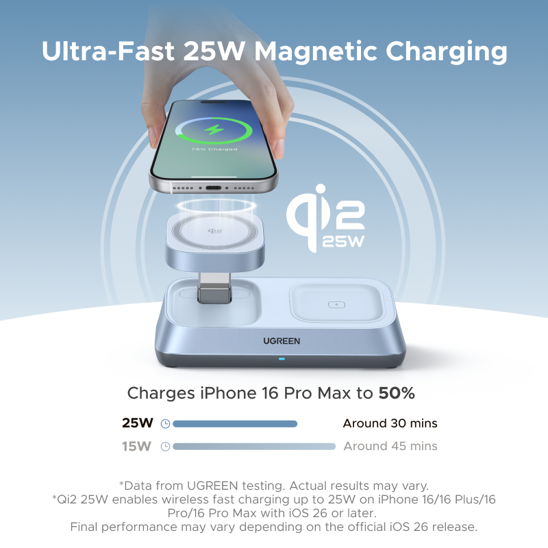 UGREEN Qi2 25W MAX magnetische - Wireless Charger 3 In 1 recensie en prijs